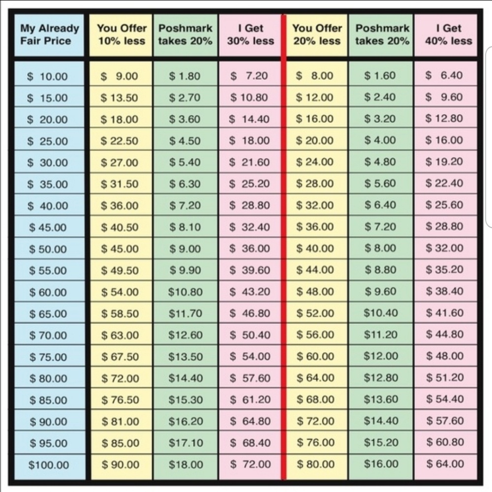 REASONABLE OFFER CHART